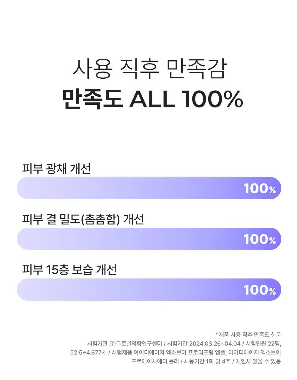 [모공교정] 아이디플라코스메틱 엑소브이 프로리프팅 세트(리프팅 앰플 5ml + MTS 롤러) 상세페이지 11